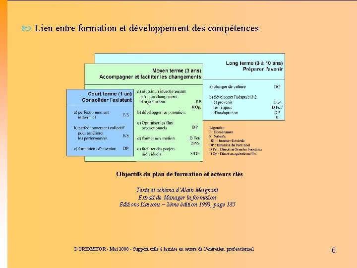  Lien entre formation et développement des compétences Texte et schéma d’Alain Meignant Extrait