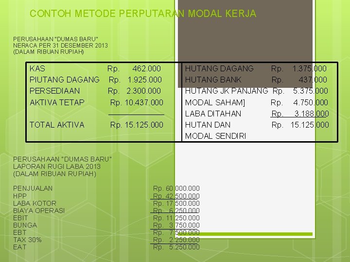 CONTOH METODE PERPUTARAN MODAL KERJA PERUSAHAAN “DUMAS BARU” NERACA PER 31 DESEMBER 2013 (DALAM