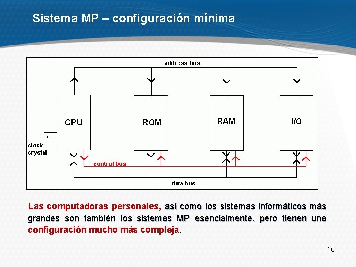 Sistema MP – configuración mínima Las computadoras personales, así como los sistemas informáticos más