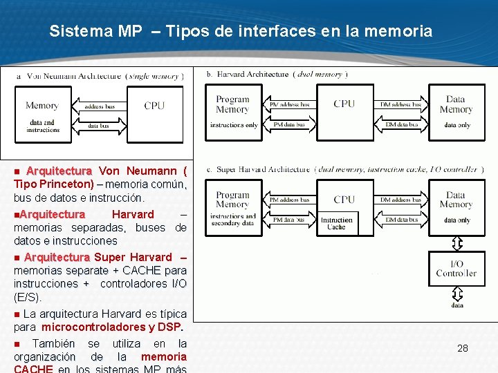 Sistema MP – Tipos de interfaces en la memoria Arquitectura Von Neumann ( Tipo