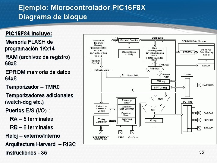 Ejemplo: Microcontrolador PIC 16 F 8 X Diagrama de bloque PIC 16 F 84