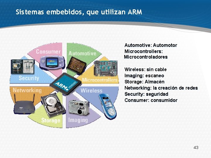 Sistemas embebidos, que utilizan ARM Automotive: Automotor Microcontrollers: Microcontroladores Wireless: sin cable Imaging: escaneo