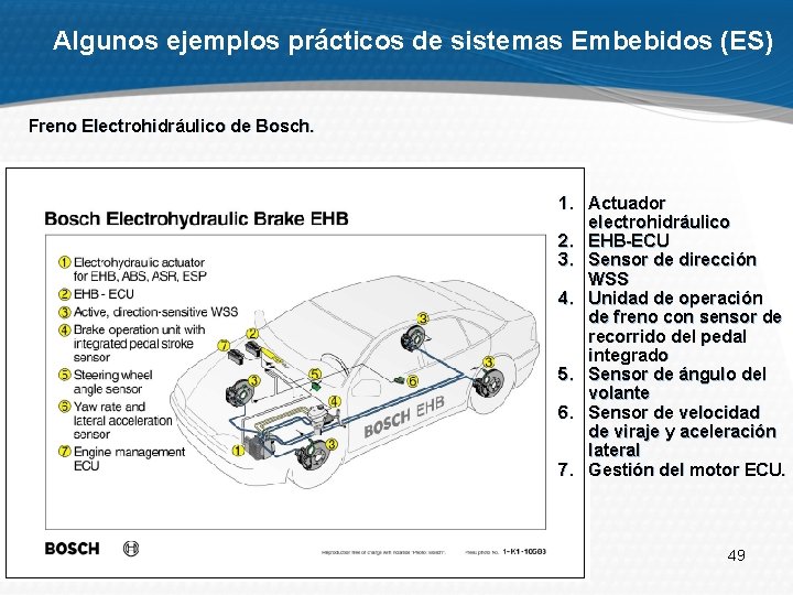 Algunos ejemplos prácticos de sistemas Embebidos (ES) Freno Electrohidráulico de Bosch. 1. Actuador electrohidráulico