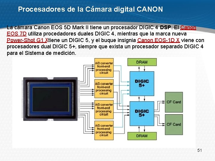 Procesadores de la Cámara digital CANON La cámara Canon EOS 5 D Mark II