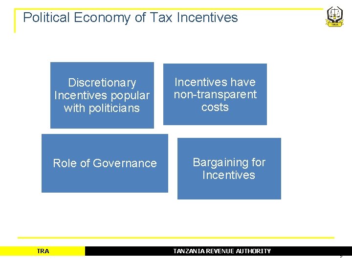 Political Economy of Tax Incentives Discretionary Incentives popular with politicians Role of Governance TRA Political Economy of Tax Incentives Discretionary Incentives popular with politicians Role of Governance TRA