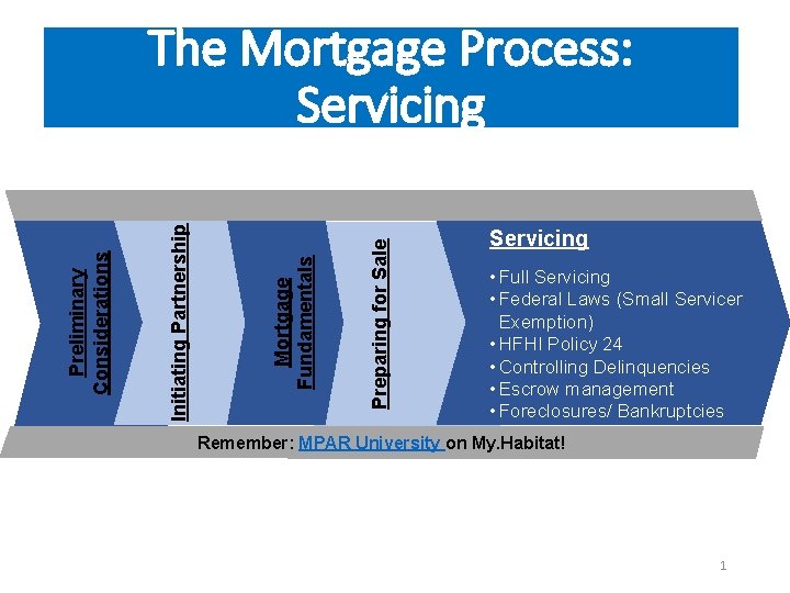 Preparing for Sale Mortgage Fundamentals Initiating Partnership Preliminary Considerations The Mortgage Process: Servicing •