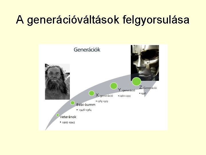 A generációváltások felgyorsulása 