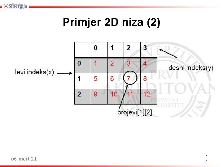 Primjer 2 D niza (2) 06 -mart-21 1 1 Primjer 2 D niza (2) 06 -mart-21 1 1
