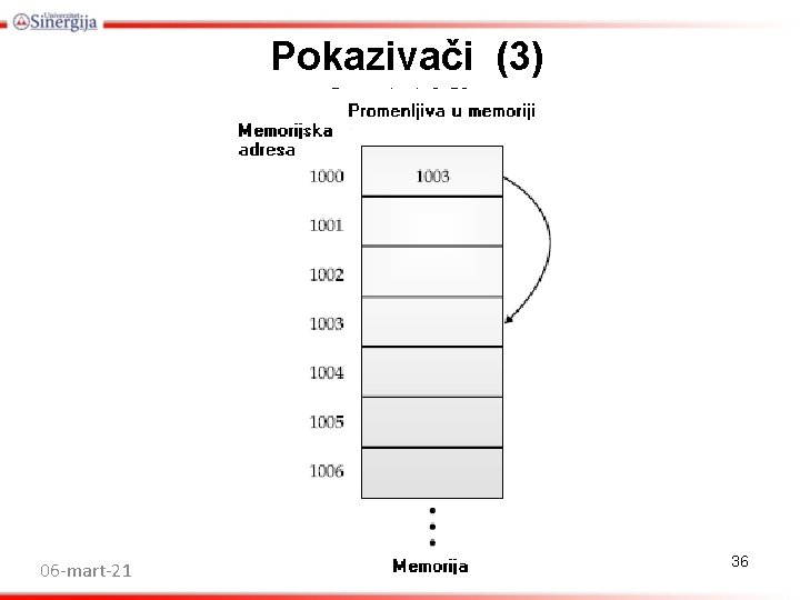 Pokazivači (3) Programiranje 2 -P 3 06 -mart-21 36 Pokazivači (3) Programiranje 2 -P 3 06 -mart-21 36