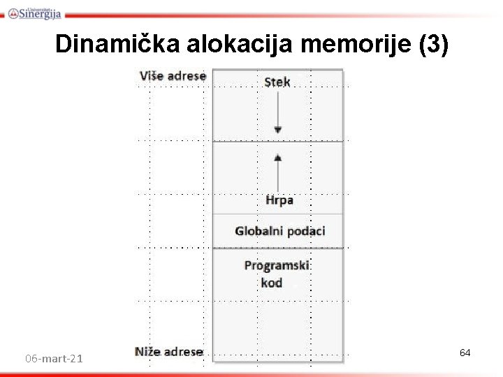 Dinamička alokacija memorije (3) Programiranje 2 -P 3 06 -mart-21 64 Dinamička alokacija memorije (3) Programiranje 2 -P 3 06 -mart-21 64