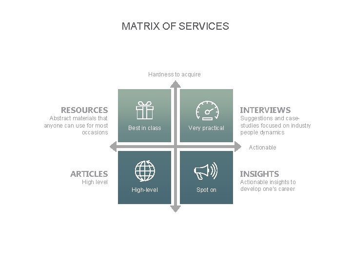 MATRIX OF SERVICES Hardness to acquire RESOURCES Abstract materials that anyone can use for