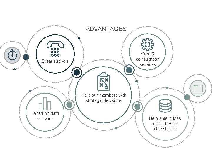 ADVANTAGES Care & consultation services Great support Help our members with strategic decisions Based