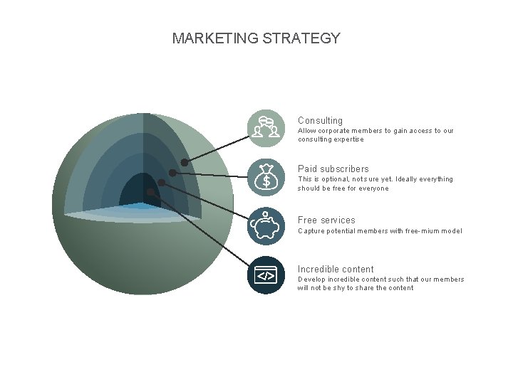 MARKETING STRATEGY Consulting Allow corporate members to gain access to our consulting expertise Paid