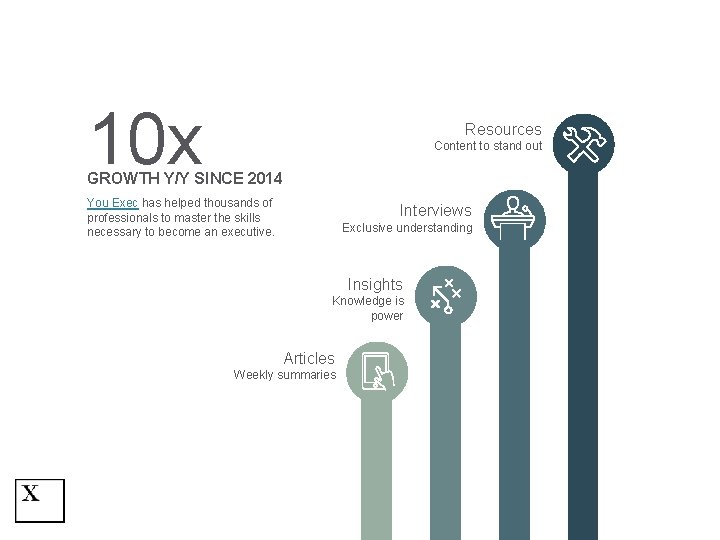 10 x Resources Content to stand out GROWTH Y/Y SINCE 2014 You Exec has