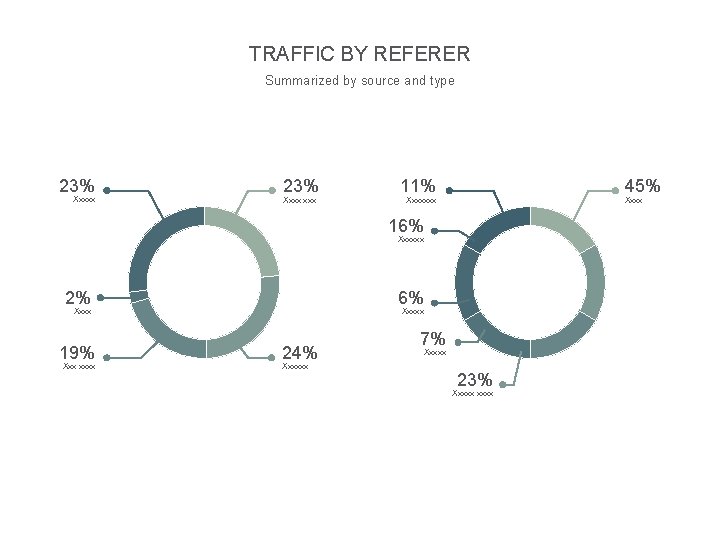 TRAFFIC BY REFERER Summarized by source and type 23% Xxxxx 23% Xxxx 11% 45%