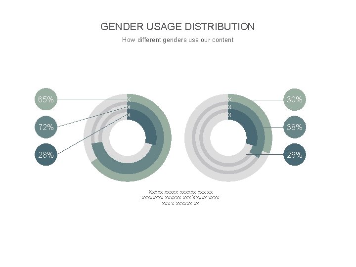 GENDER USAGE DISTRIBUTION How different genders use our content 65% X X X 30%