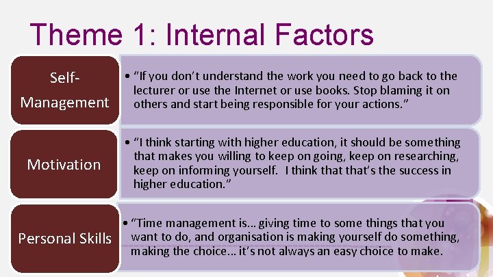 Theme 1: Internal Factors Self. Management • “If you don’t understand the work you