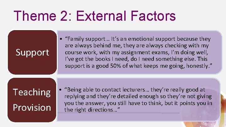 Theme 2: External Factors Support • “Family support… It’s an emotional support because they