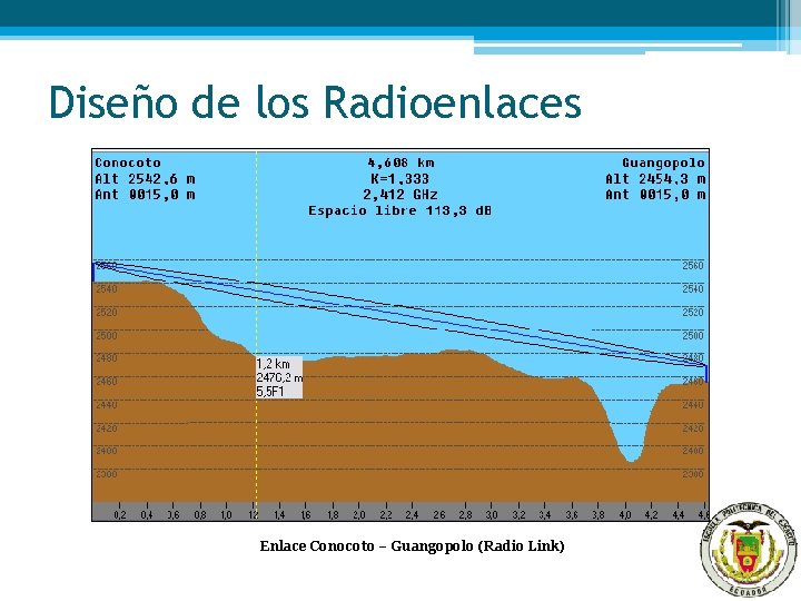 Diseño de los Radioenlaces Enlace Conocoto – Guangopolo (Radio Link) 