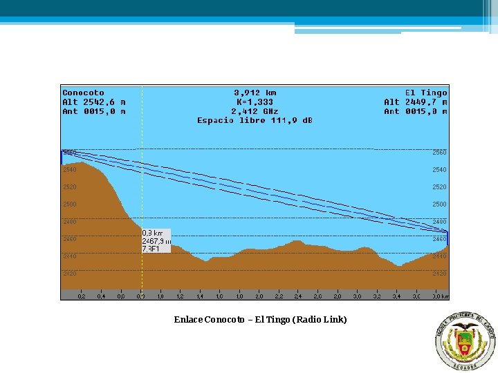 Enlace Conocoto – El Tingo (Radio Link) 