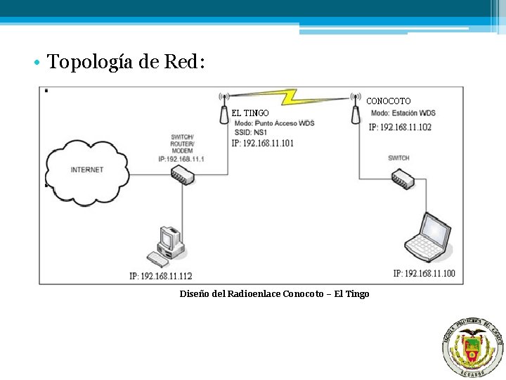  • Topología de Red: Diseño del Radioenlace Conocoto – El Tingo 