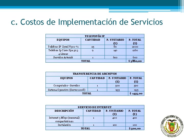 c. Costos de Implementación de Servicios EQUIPOS Teléfono IP Zyxel V 301 -t 1