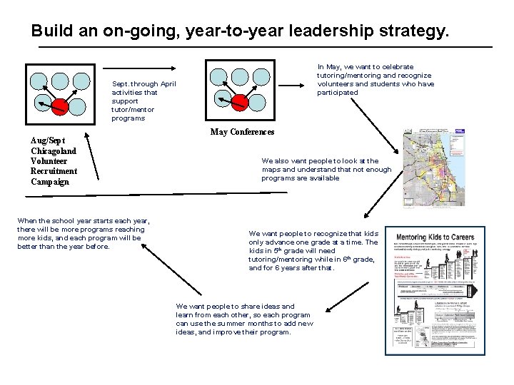 Build an on-going, year-to-year leadership strategy. In May, we want to celebrate tutoring/mentoring and