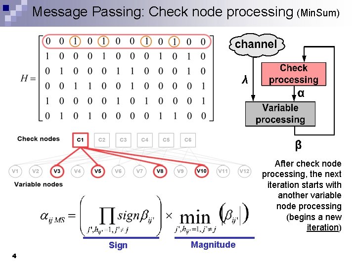 Message Passing: Check node processing (Min. Sum) After check node processing, the next iteration