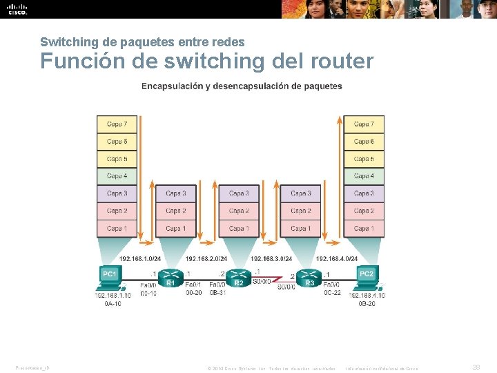 Switching de paquetes entre redes Función de switching del router Presentation_ID © 2014 Cisco