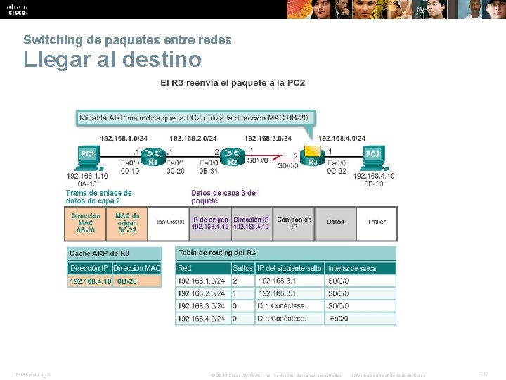 Switching de paquetes entre redes Llegar al destino Presentation_ID © 2014 Cisco Systems, Inc.