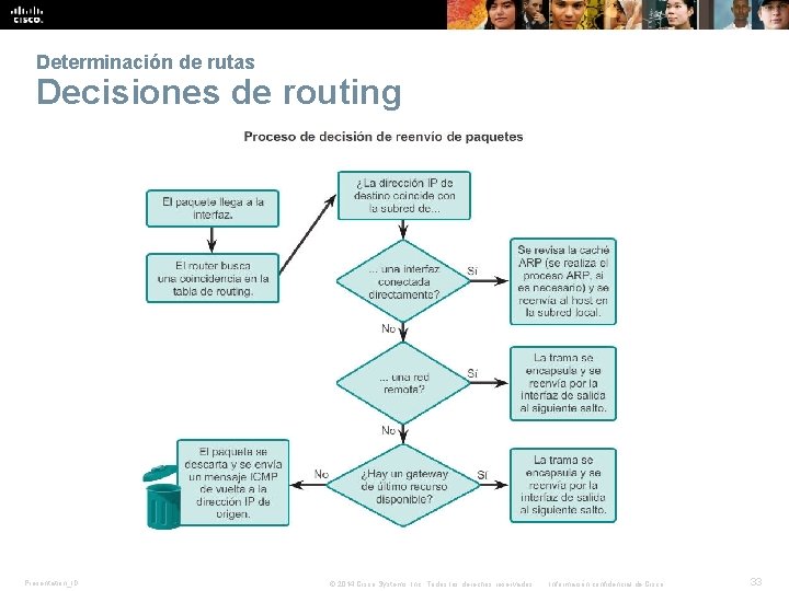 Determinación de rutas Decisiones de routing Presentation_ID © 2014 Cisco Systems, Inc. Todos los