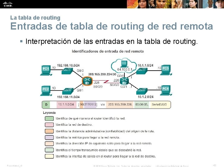 La tabla de routing Entradas de tabla de routing de red remota § Interpretación