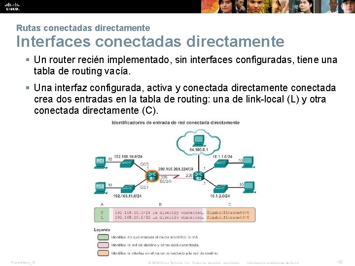 Rutas conectadas directamente Interfaces conectadas directamente § Un router recién implementado, sin interfaces configuradas,