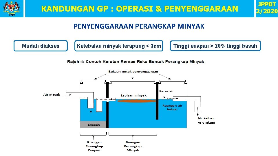 KANDUNGAN GP : OPERASI & PENYENGGARAAN JPPBT 2/2020 PENYENGGARAAN PERANGKAP MINYAK Mudah diakses Ketebalan