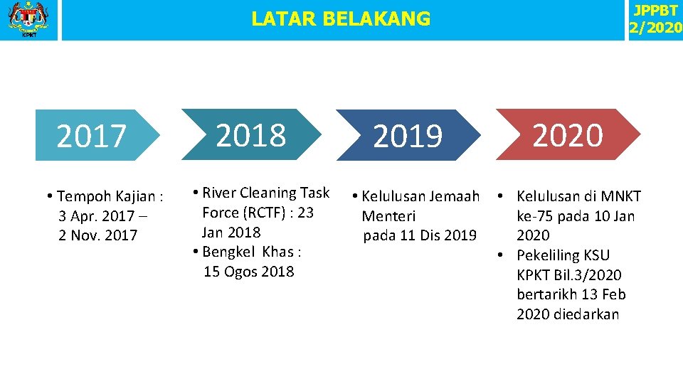 JPPBT 2/2020 LATAR BELAKANG 2017 • Tempoh Kajian : 3 Apr. 2017 – 2