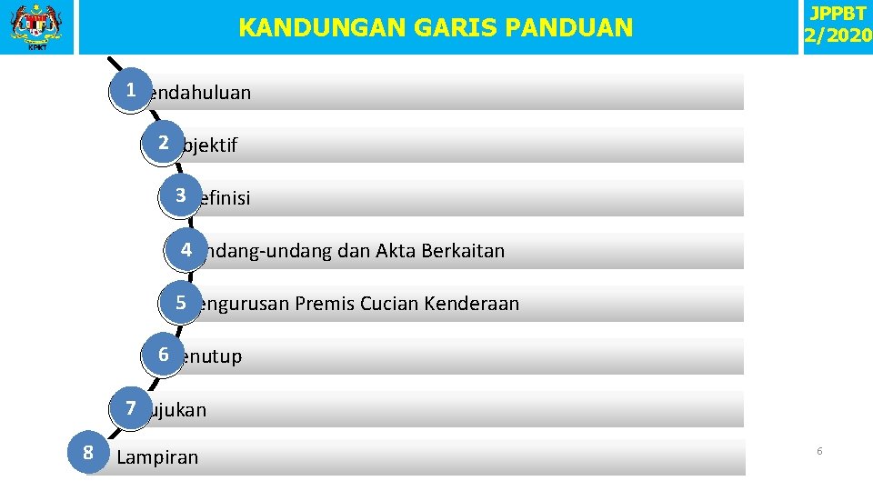 KANDUNGAN GARIS PANDUAN JPPBT 2/2020 1 Pendahuluan 2 Objektif 3 Definisi 4 Undang-undang dan