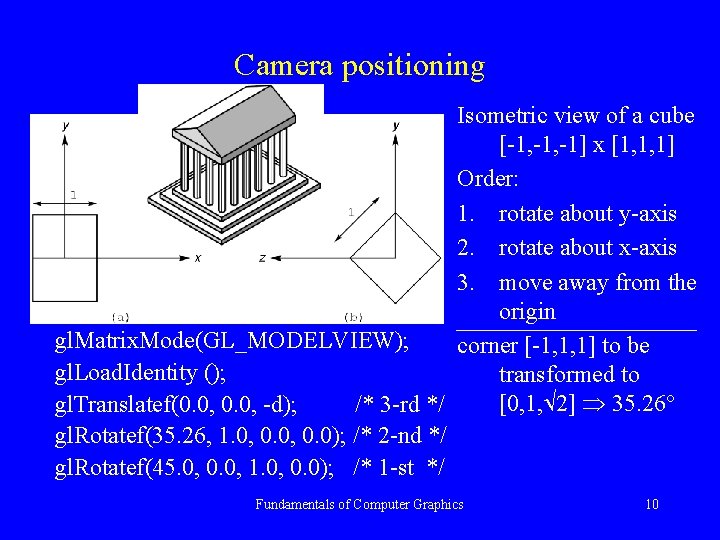 Camera positioning Isometric view of a cube [-1, -1] x [1, 1, 1] Order: