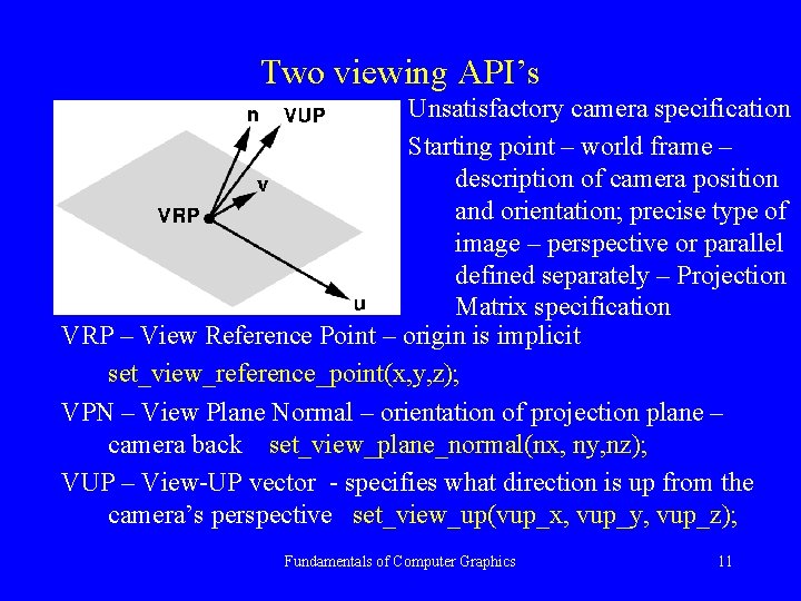 Two viewing API’s Unsatisfactory camera specification Starting point – world frame – description of