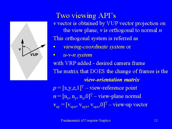 Two viewing API’s v vector is obtained by VUP vector projection on the view