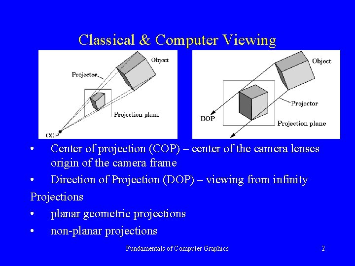 Classical & Computer Viewing • Center of projection (COP) – center of the camera