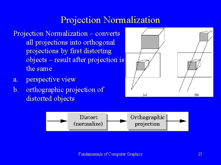 Projection Normalization – converts all projections into orthogonal projections by first distorting objects –