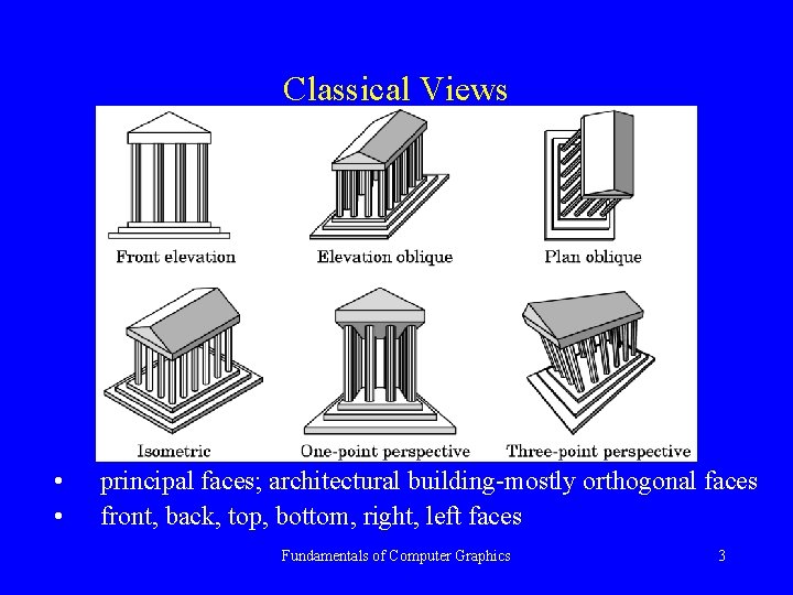 Classical Views • • principal faces; architectural building-mostly orthogonal faces front, back, top, bottom,