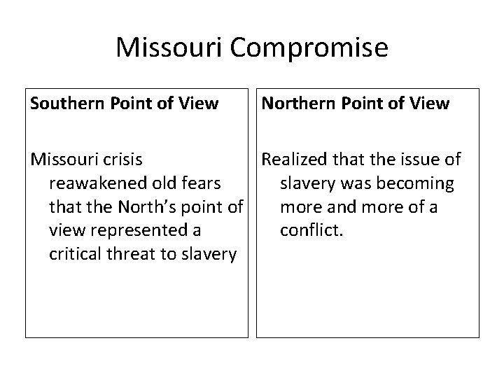Missouri Compromise Southern Point of View Northern Point of View Missouri crisis Realized that