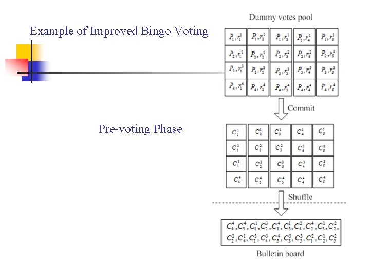 Example of Improved Bingo Voting Pre-voting Phase 