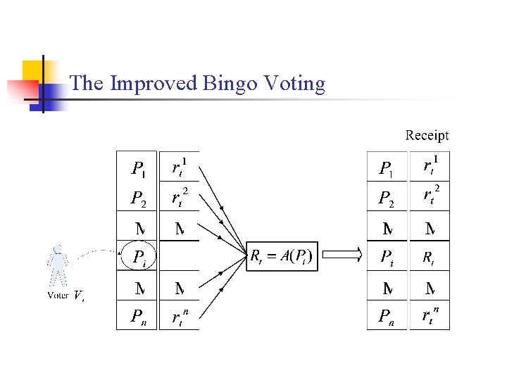 The Improved Bingo Voting 