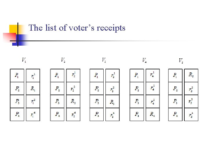 The list of voter’s receipts 
