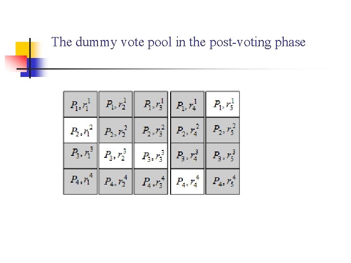 The dummy vote pool in the post-voting phase 