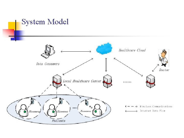 System Model 