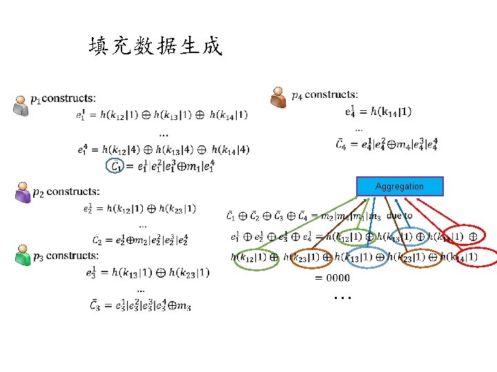 填充数据生成 Aggregation … 