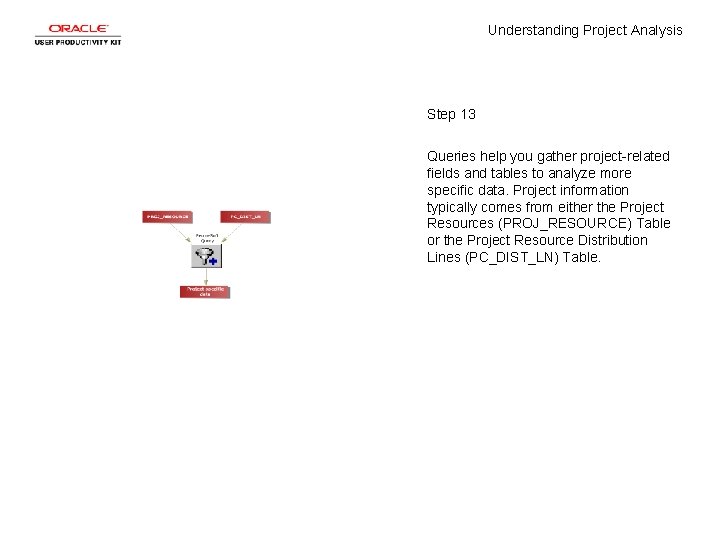 Understanding Project Analysis Step 13 Queries help you gather project-related fields and tables to